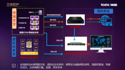守護生命數據，瑞星整體解決方案賦能南寧醫療信息安全新生態