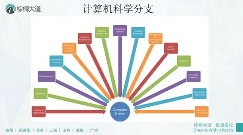2021 CSRankings美國權威CS專業排名發布 MIT不是第1，第2竟是“保底校”？網絡與信息安全軟件開發領域引關注
